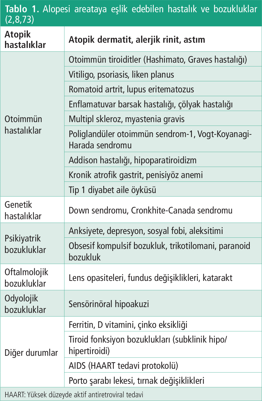 Dermatoz-11-39-g1.png